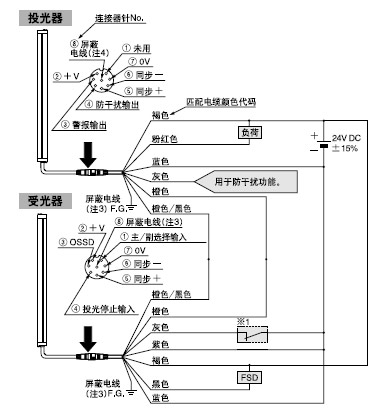 (xin)·D