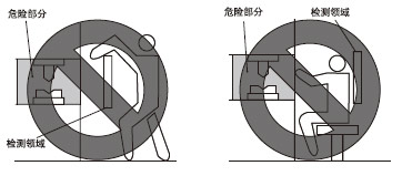 錯(cuò)誤的安裝方法