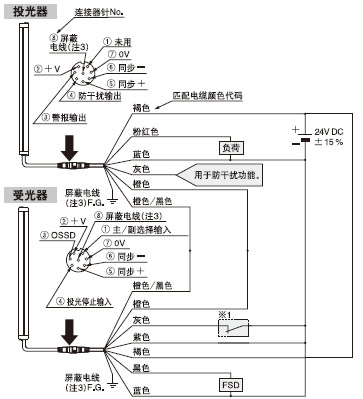 (xin)·D