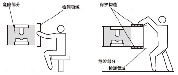 正確的安裝方法