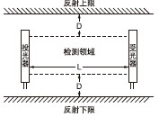 側(cè)視界