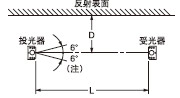 頂視界