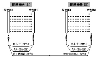 防干擾功能