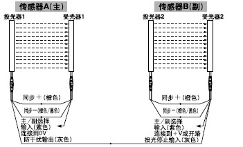 并聯(lián)連接