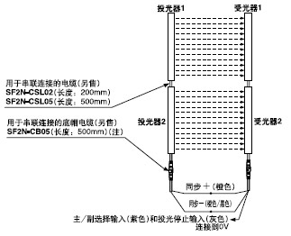 串聯(lián)連接