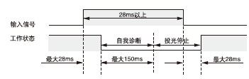 時(shí)間表