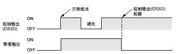 時(shí)間表