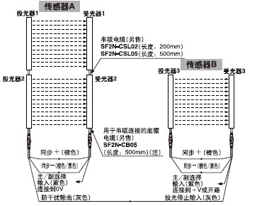 串聯(lián)/并聯(lián)混合連接