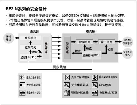 達(dá)到較高安全水平