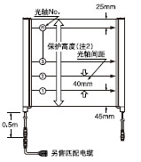 40光軸間距