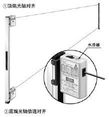 光軸對(duì)齊可在通電前精確完成