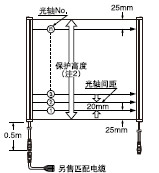 20光軸間距