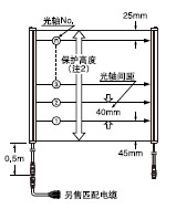 40光軸間距