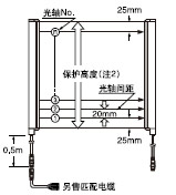 20光軸間距