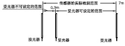 訂購(gòu)指南