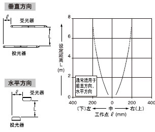 互平行移動(dòng)特性(所有型號)