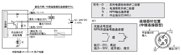 I/O·D
