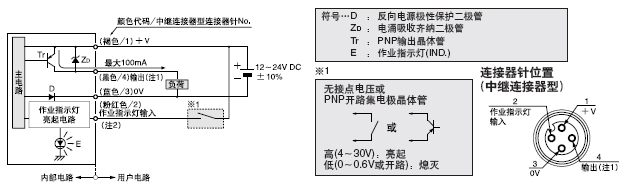 I/O·D