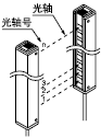 數(shù)據(jù)輸出(僅使用傳感器時)