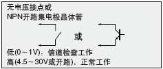 檢測水平差異