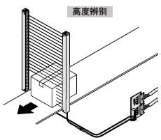 單個光軸檢測