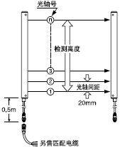 傳感器 (傳感器不附帶匹配電纜。請另行訂購。)