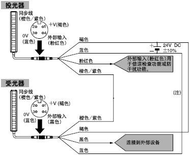 線路圖
