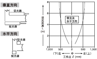 平行移動特性(所有型號)