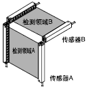 將兩個傳感器的同步線連接。