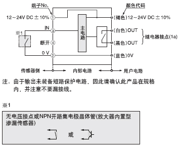 I/O·D