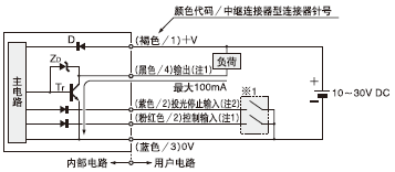 I/O電路圖