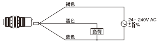 透過(guò)型傳感器的受光器、回歸反射型及擴(kuò)散反射型傳感器