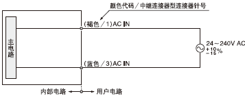 透過(guò)型傳感器的投光器透