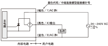 透過(guò)型傳感器的受光器、回歸反射型及擴(kuò)散反射型傳感器