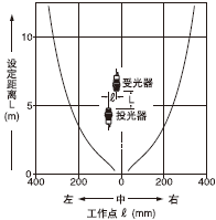 平行移動(dòng)特性