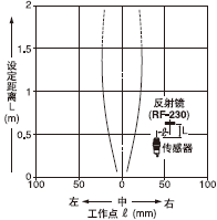 平行移動(dòng)特性