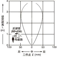平行移動(dòng)特性