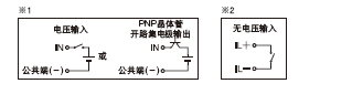 I/O電路圖和線(xiàn)路圖
