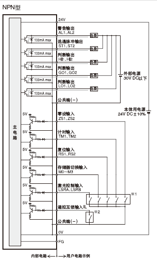 I/O電路圖和線(xiàn)路圖