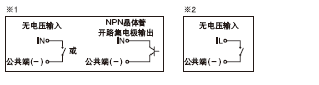 I/O電路圖和線(xiàn)路圖
