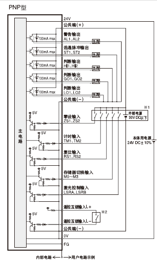 I/O電路圖和線(xiàn)路圖