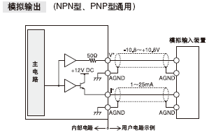 I/O電路圖和線(xiàn)路圖