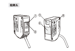 檢測(cè)頭的安裝方向