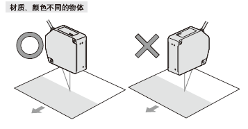 檢測(cè)頭的安裝方向