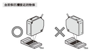 檢測(cè)頭的安裝方向