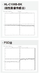 由于顏色不同而改變的檢測數(shù)據(jù)(白陶瓷/黑橡膠)