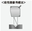 操作理論