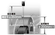 量程長又寬