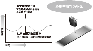 小型控制器和前連接節(jié)省安裝空間