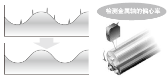 小型控制器和前連接節(jié)省安裝空間